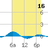 Red Point tide chart for Sunday, July 16, 2023