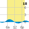 Red Point tide chart for Tuesday, July 18, 2023
