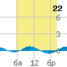 Red Point tide chart for Saturday, July 22, 2023