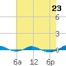 Red Point tide chart for Sunday, July 23, 2023