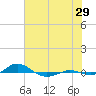 Red Point tide chart for Saturday, July 29, 2023