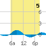 Red Point tide chart for Wednesday, July 5, 2023