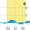 Red Point tide chart for Thursday, July 6, 2023