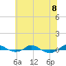 Red Point tide chart for Saturday, July 8, 2023