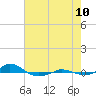 Red Point tide chart for Thursday, August 10, 2023