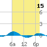 Red Point tide chart for Tuesday, August 15, 2023