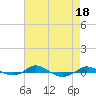 Red Point tide chart for Friday, August 18, 2023