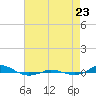 Red Point tide chart for Wednesday, August 23, 2023