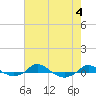 Red Point tide chart for Friday, August 4, 2023