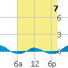 Red Point tide chart for Monday, August 7, 2023