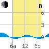 Red Point tide chart for Tuesday, August 8, 2023