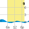 Red Point tide chart for Wednesday, August 9, 2023