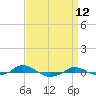 Red Point tide chart for Tuesday, September 12, 2023