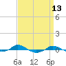Red Point tide chart for Wednesday, September 13, 2023