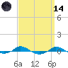 Red Point tide chart for Thursday, September 14, 2023