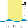 Red Point tide chart for Friday, September 15, 2023