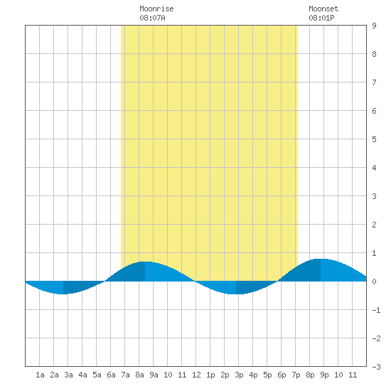 Red Point tide chart for Saturday, September 16, 2023