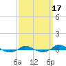 Red Point tide chart for Sunday, September 17, 2023