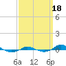 Red Point tide chart for Monday, September 18, 2023