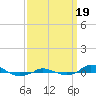 Red Point tide chart for Tuesday, September 19, 2023
