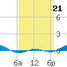 Red Point tide chart for Thursday, September 21, 2023