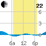Red Point tide chart for Friday, September 22, 2023