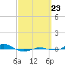 Red Point tide chart for Saturday, September 23, 2023