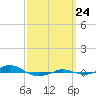 Red Point tide chart for Sunday, September 24, 2023