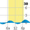 Red Point tide chart for Saturday, September 30, 2023