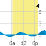 Red Point tide chart for Monday, September 4, 2023