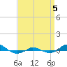 Red Point tide chart for Tuesday, September 5, 2023