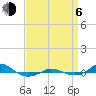 Red Point tide chart for Wednesday, September 6, 2023