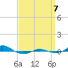 Red Point tide chart for Thursday, September 7, 2023