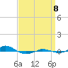 Red Point tide chart for Friday, September 8, 2023