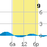 Red Point tide chart for Saturday, September 9, 2023