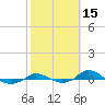 Red Point tide chart for Sunday, October 15, 2023