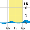 Red Point tide chart for Monday, October 16, 2023