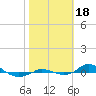 Red Point tide chart for Wednesday, October 18, 2023