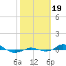 Red Point tide chart for Thursday, October 19, 2023