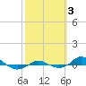 Red Point tide chart for Tuesday, October 3, 2023
