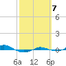 Red Point tide chart for Saturday, October 7, 2023