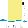 Red Point tide chart for Sunday, October 8, 2023