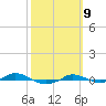Red Point tide chart for Monday, October 9, 2023