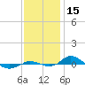 Red Point tide chart for Wednesday, November 15, 2023