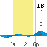 Red Point tide chart for Thursday, November 16, 2023