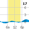 Red Point tide chart for Friday, November 17, 2023