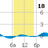Red Point tide chart for Saturday, November 18, 2023