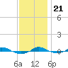 Red Point tide chart for Tuesday, November 21, 2023