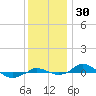 Red Point tide chart for Thursday, November 30, 2023