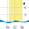 Red Point tide chart for Saturday, November 4, 2023